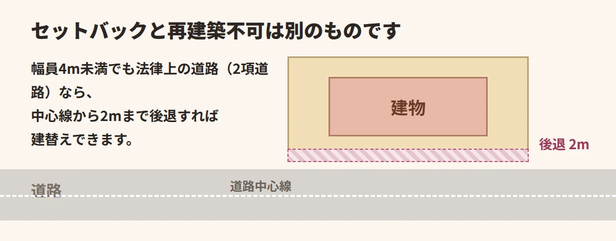 セットバックと再建築不可の違い